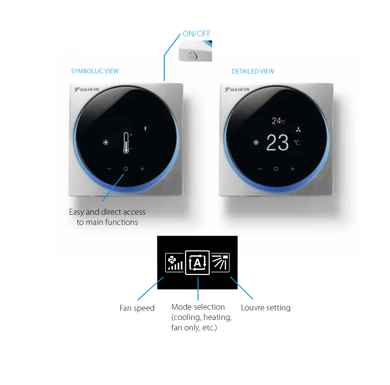 Daikin Madoka Wired Remote Controller